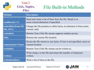 Method Description
readlines(n=-1)
Read and return a list of lines from the file. Reads in at
most n bytes/characters if specified.
seek(offset,from=SE
EK_SET)
Change the file position to offset bytes, in reference to from (start,
current, end).
seekable() Returns True if the file stream supports random access.
tell() Returns the current file location.
truncate(size=None)
Resize the file stream to size bytes. If size is not specified, resize to
current location.
writable() Returns True if the file stream can be written to.
write(s)
Write string s to the file and return the number of characters
written.
writelines(lines) Write a list of lines to the file.
Raghavendra R Assistant Professor School of CS & IT 93
File Built-in Methods
Unit 2
Lists, Tuples,
Files
 