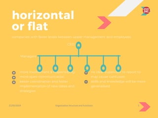 Module 2 - LO1 Organisation Structure .pptx