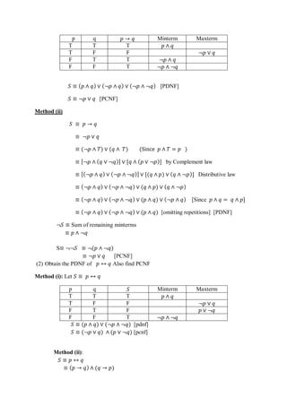 Comprehensive Introduction to Mathematical Logic and Propositional ...