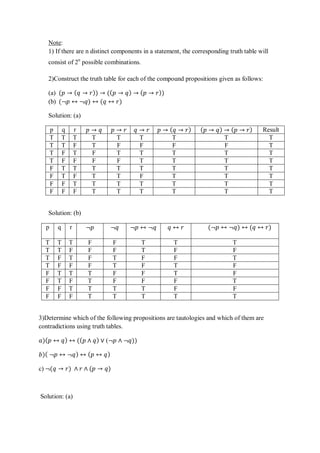 T&t Comprehensive Introduction to Mathematical Logic and Propositional ...