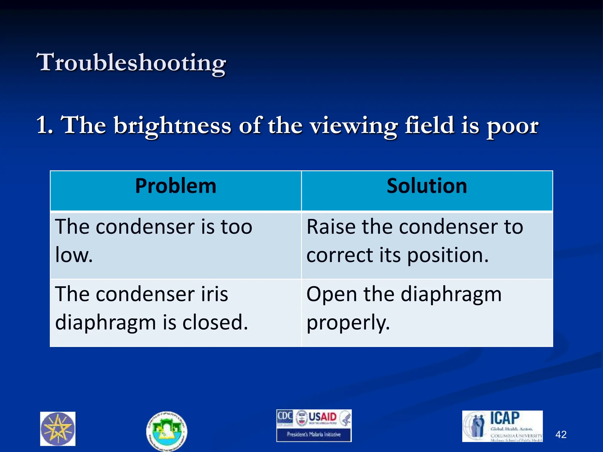 Troubleshooting
1. The brightness of the viewing field is poor
Problem Solution
The condenser is too
low.
Raise the condenser to
correct its position.
The condenser iris
diaphragm is closed.
Open the diaphragm
properly.
42
 