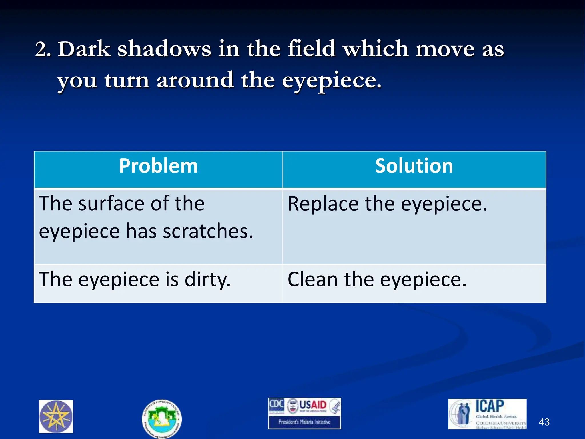 2. Dark shadows in the field which move as
you turn around the eyepiece.
Problem Solution
The surface of the
eyepiece has scratches.
Replace the eyepiece.
The eyepiece is dirty. Clean the eyepiece.
43
 