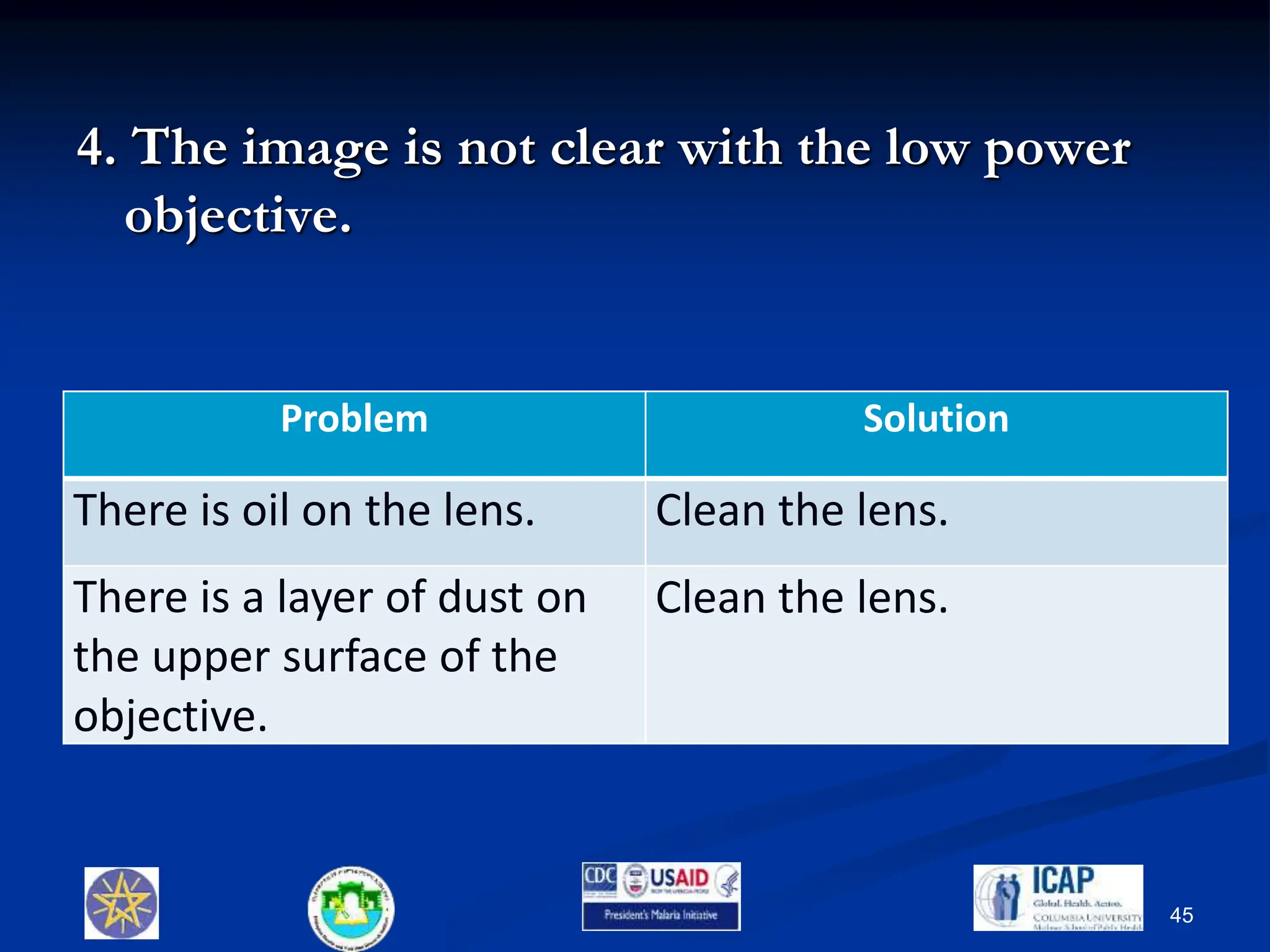 4. The image is not clear with the low power
objective.
Problem Solution
There is oil on the lens. Clean the lens.
There is a layer of dust on
the upper surface of the
objective.
Clean the lens.
45
 