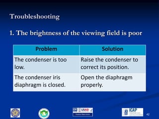 Troubleshooting
1. The brightness of the viewing field is poor
Problem Solution
The condenser is too
low.
Raise the condenser to
correct its position.
The condenser iris
diaphragm is closed.
Open the diaphragm
properly.
42
 