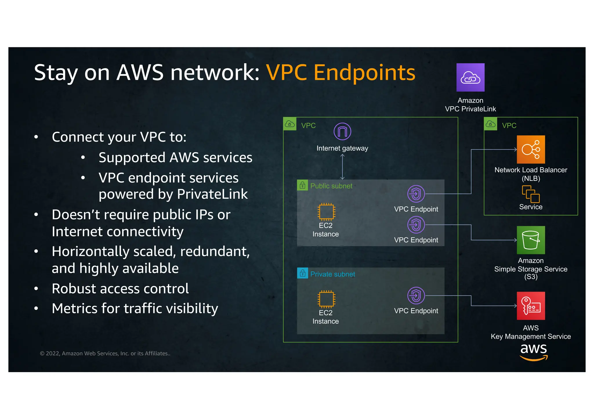 © 2022, Amazon Web Services, Inc. or its Affiliates..
Public subnet
Stay on AWS network: VPC Endpoints
• Connect your VPC to:
• Supported AWS services
• VPC endpoint services
powered by PrivateLink
• Doesn’t require public IPs or
Internet connectivity
• Horizontally scaled, redundant,
and highly available
• Robust access control
• Metrics for traffic visibility
VPC Endpoint
VPC
Internet gateway
Private subnet
EC2
Instance
EC2
Instance
VPC Endpoint
VPC
Service
Amazon
VPC PrivateLink
Network Load Balancer
(NLB)
VPC Endpoint
Amazon
Simple Storage Service
(S3)
AWS
Key Management Service
 