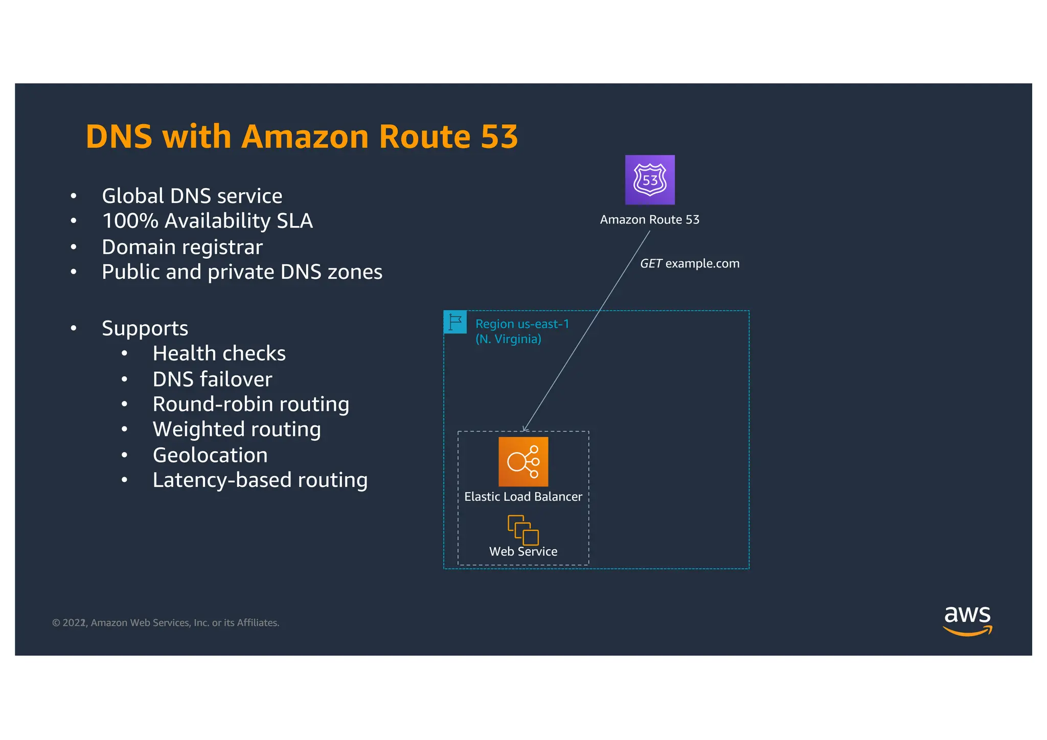 © 2021, Amazon Web Services, Inc. or its Affiliates.
© 2022, Amazon Web Services, Inc. or its Affiliates.
DNS with Amazon Route 53
• Global DNS service
• 100% Availability SLA
• Domain registrar
• Public and private DNS zones
• Supports
• Health checks
• DNS failover
• Round-robin routing
• Weighted routing
• Geolocation
• Latency-based routing
Amazon Route 53
Region us-east-1
(N. Virginia)
Web Service
Elastic Load Balancer
GET example.com
 