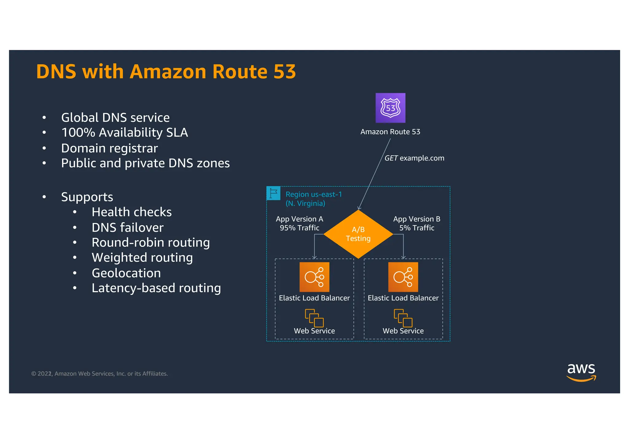© 2021, Amazon Web Services, Inc. or its Affiliates.
© 2022, Amazon Web Services, Inc. or its Affiliates.
DNS with Amazon Route 53
• Global DNS service
• 100% Availability SLA
• Domain registrar
• Public and private DNS zones
• Supports
• Health checks
• DNS failover
• Round-robin routing
• Weighted routing
• Geolocation
• Latency-based routing
Amazon Route 53
Region us-east-1
(N. Virginia)
Web Service
Elastic Load Balancer
Web Service
Elastic Load Balancer
A/B
Testing
App Version A
95% Traffic
App Version B
5% Traffic
GET example.com
 