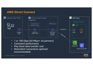 Module 2 - Networking on AWS -Animated.pdf