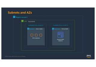 Aws Module 8 Module 2 - Networking on AWS -Animated.pdf