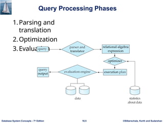 Advanced Query Optimization Techniques in Database Systems | PPTX