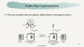 12
Public-Key Cryptosystems
The use of public-key encryption. (Bob sends a message to Alice.)
 