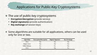 17
Applications for Public-Key Cryptosystems
The use of public-key cryptosystems
 Encryption/decryption (provide secrecy)
 Digital signatures (provide authentication)
 Key exchange (of session keys)
Some algorithms are suitable for all applications, others can be used
only for one or two.
 
