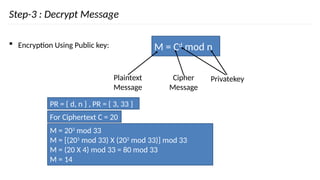 Step-3 : Decrypt Message
 Encryption Using Public key: M = Cd
mod n
Plaintext
Message
Cipher
Message
Privatekey
For Ciphertext C = 20
M = 203
mod 33
M = [(201
mod 33) X (202
mod 33)] mod 33
M = (20 X 4) mod 33 = 80 mod 33
M = 14
PR = { d, n } , PR = { 3, 33 }
 