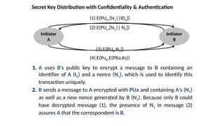Secret Key Distribution with Confidentiality & Authentication
1. A uses B's public key to encrypt a message to B containing an
identifier of A (IA) and a nonce (N1), which is used to identify this
transaction uniquely.
2. B sends a message to A encrypted with PUa and containing A's (N1)
as well as a new nonce generated by B (N2). Because only B could
have decrypted message (1), the presence of N1 in message (2)
assures A that the correspondent is B.
Initiator
A
Initiator
B
(1) E(PUb,[N1||IDA])
(2) E(PUa,[N1|| N2])
(3) E(PUb,N2])
(4) E(Pub,E(PRa,Ks))
 
