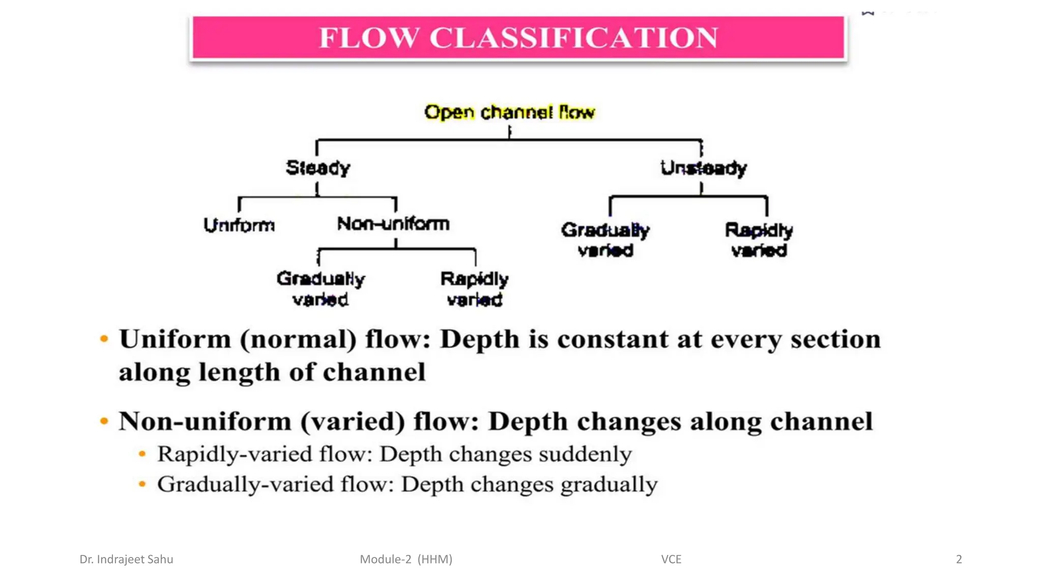 Module 2- Non Uniform Flow in Open Channels (HHM).pptx