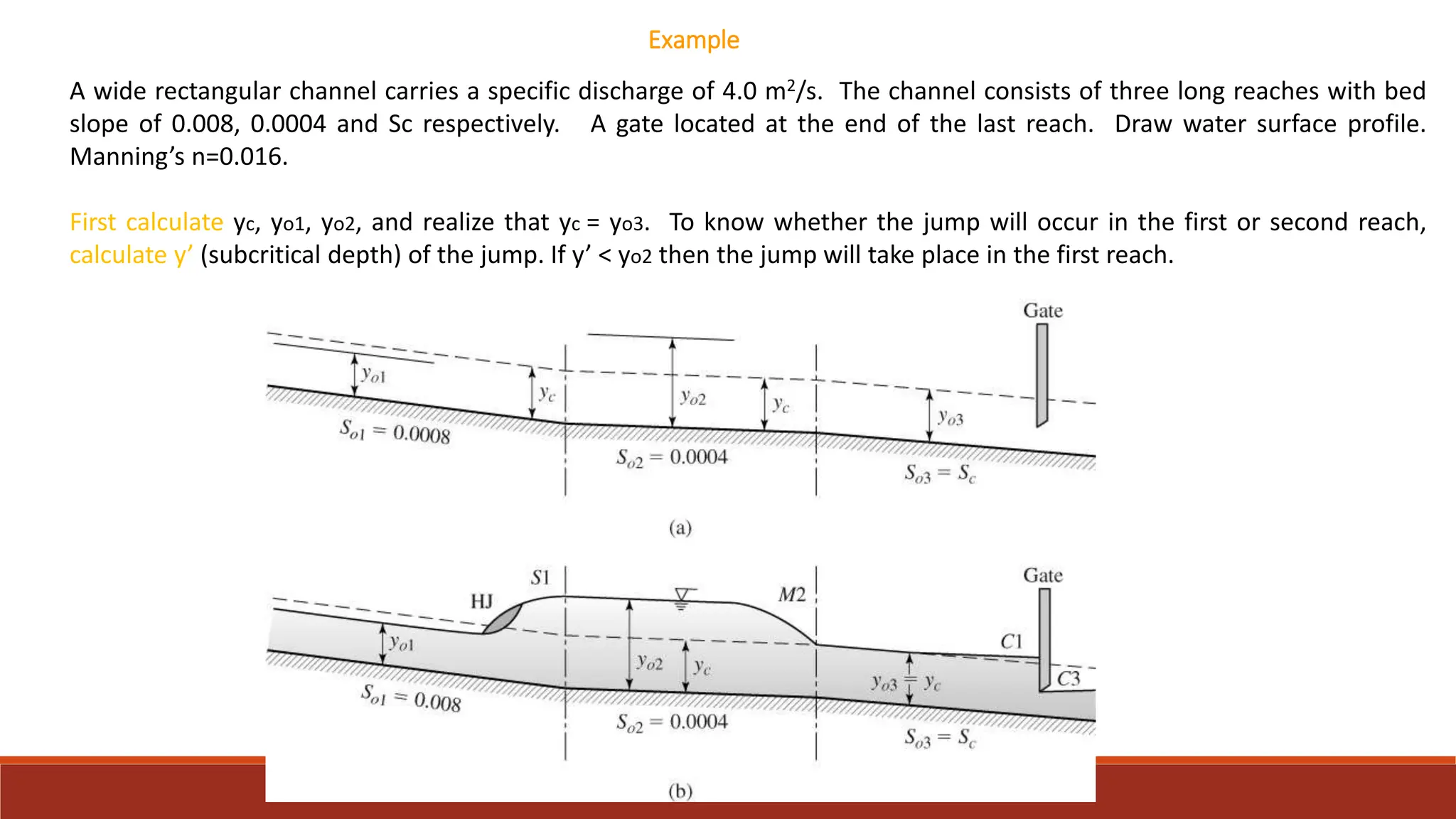 Module 2- Non Uniform Flow in Open Channels (HHM).pptx