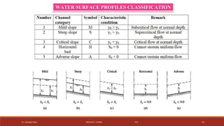 Module 2- Non Uniform Flow in Open Channels (HHM).pptx