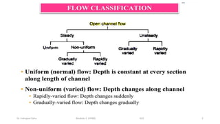 Module 2- Non Uniform Flow in Open Channels (HHM).pptx