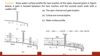 Module 2- Non Uniform Flow in Open Channels (HHM).pptx