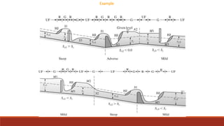 Module 2- Non Uniform Flow in Open Channels (HHM).pptx