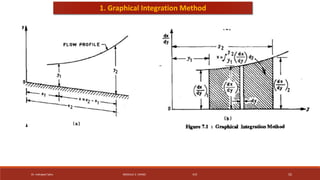Module 2- Non Uniform Flow in Open Channels (HHM).pptx