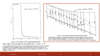 Module 2- Non Uniform Flow in Open Channels (HHM).pptx