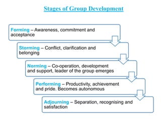 Forming – Awareness, commitment and
acceptance
Storming – Conflict, clarification and
belonging
Norming – Co-operation, development
and support, leader of the group emerges
Performing – Productivity, achievement
and pride. Becomes autonomous
Adjourning – Separation, recognising and
satisfaction
Stages of Group Development
 