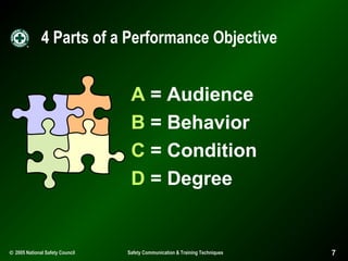 4 Parts of a Performance Objective

A = Audience
B = Behavior
C = Condition
D = Degree

© 2005 National Safety Council

Safety Communication & Training Techniques

7

 