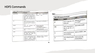 HDFS Commands
 