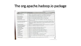 The org.apache.hadoop.io package
 