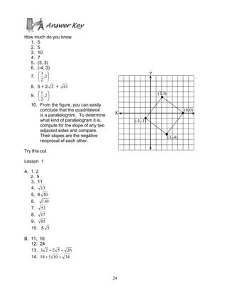 24
Answer Key
How much do you know
1. 5
2. 5
3. 10
4. 7
5. (5, 3)
6. (-4, 3)
7. 





3,
2
3
8. 5 + 2 2 + 61
9. 





2,
2
1
10. From the figure, you can easily
conclude that the quadrilateral
is a parallelogram. To determine
what kind of parallelogram it is,
compute for the slope of any two
adjacent sides and compare.
Their slopes are the negative
reciprocal of each other.
Try this out
Lesson 1
A. 1. 2
2. 5
3. 11
4. 13
5. 4 10
6. 130
7. 53
8. 17
9. 85
10. 5 5
B. 11. 16
12. 24
13. 265223 ++
14. 3410518 ++
(2,3)
(-1,-1)
(3,-4)
(6,0)
X
Y
 