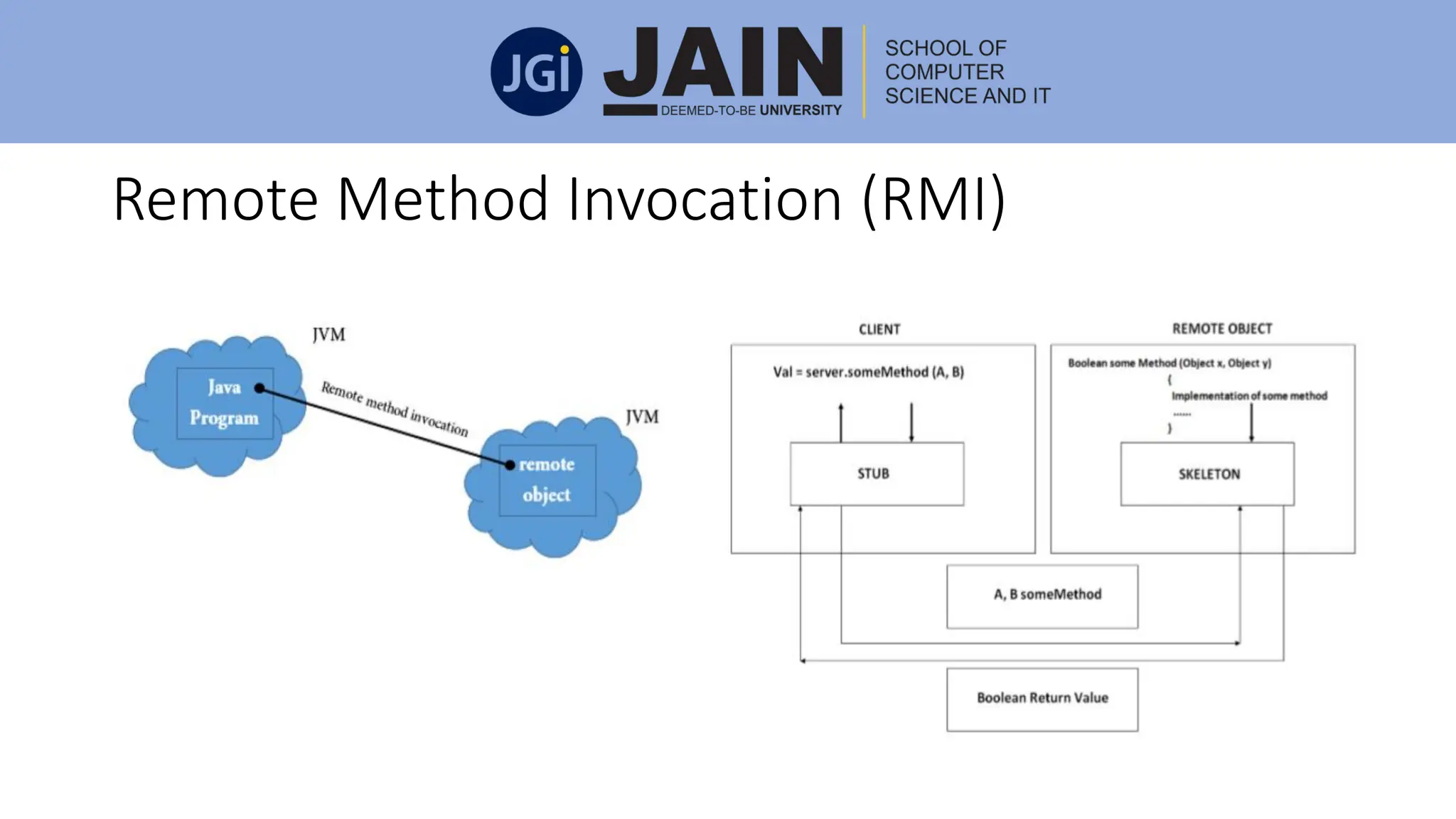 Remote Method Invocation (RMI)
 