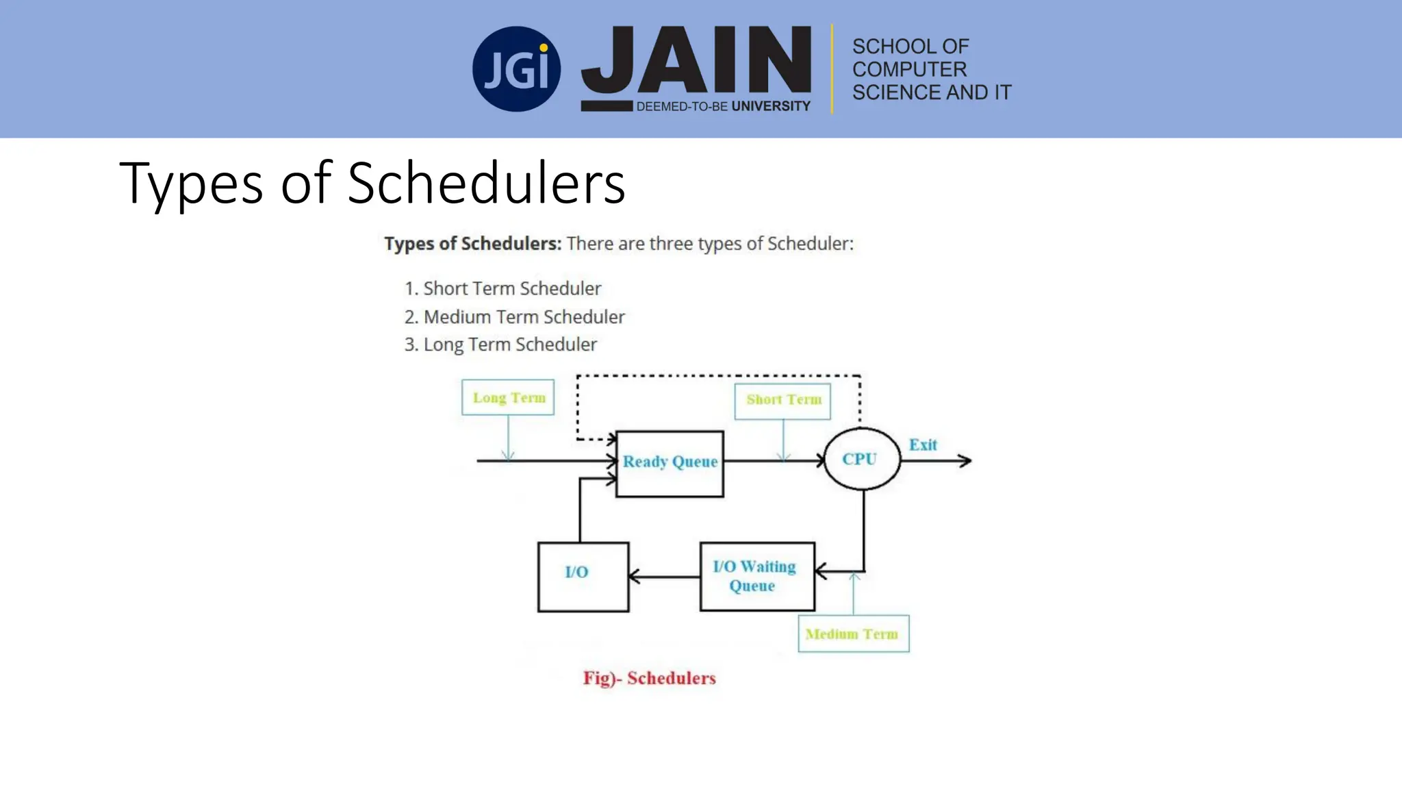Types of Schedulers
 