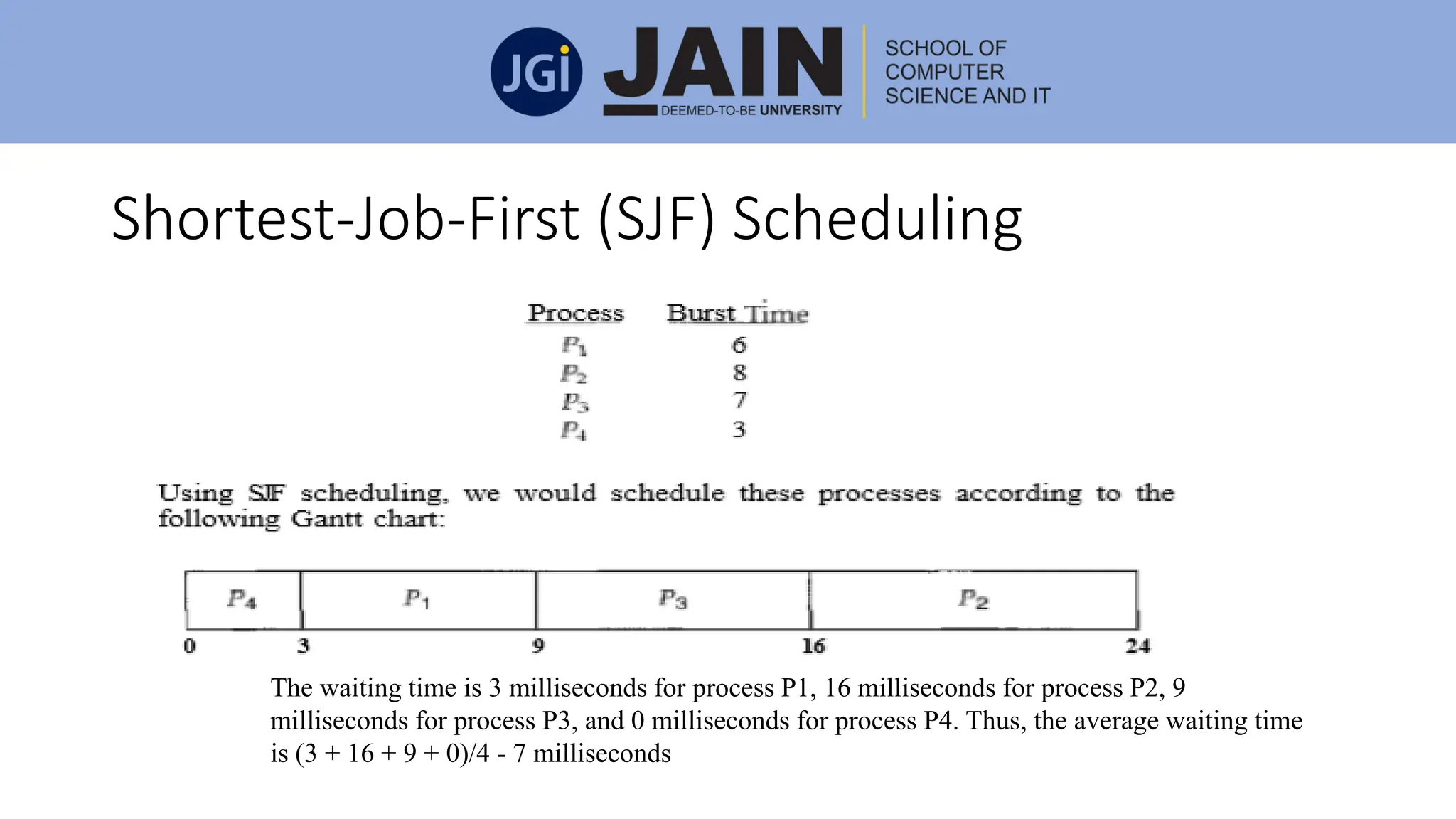 Shortest-Job-First (SJF) Scheduling
The waiting time is 3 milliseconds for process P1, 16 milliseconds for process P2, 9
milliseconds for process P3, and 0 milliseconds for process P4. Thus, the average waiting time
is (3 + 16 + 9 + 0)/4 - 7 milliseconds
 