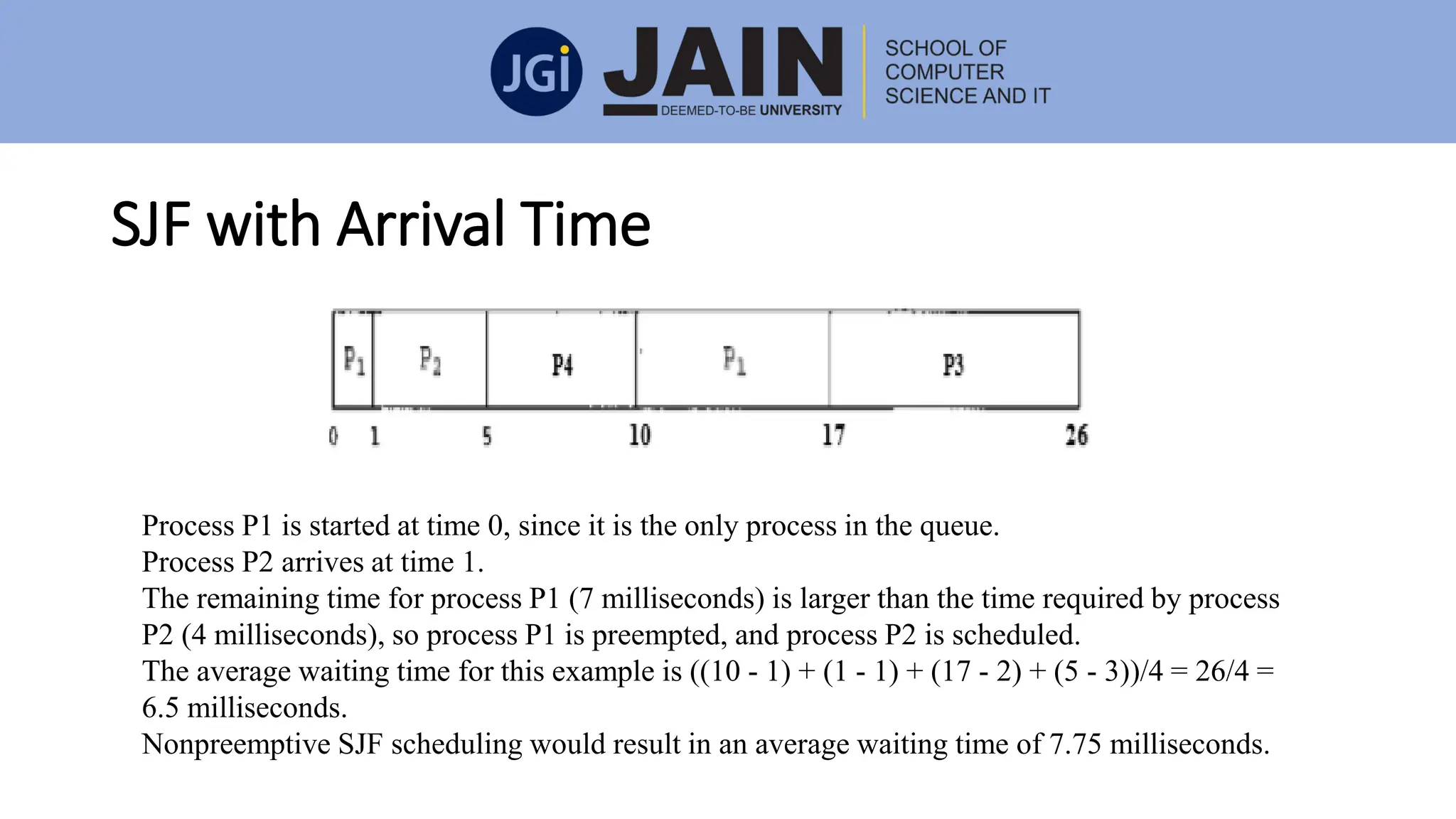 SJF with Arrival Time
Process P1 is started at time 0, since it is the only process in the queue.
Process P2 arrives at time 1.
The remaining time for process P1 (7 milliseconds) is larger than the time required by process
P2 (4 milliseconds), so process P1 is preempted, and process P2 is scheduled.
The average waiting time for this example is ((10 - 1) + (1 - 1) + (17 - 2) + (5 - 3))/4 = 26/4 =
6.5 milliseconds.
Nonpreemptive SJF scheduling would result in an average waiting time of 7.75 milliseconds.
 