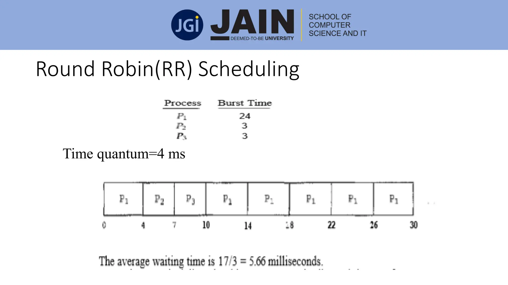 Round Robin(RR) Scheduling
Time quantum=4 ms
 