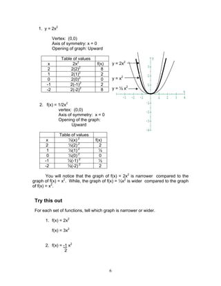 Module 2 Quadratic Functions