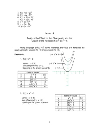 Module 2 Quadratic Functions