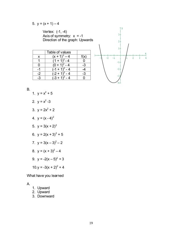 Module 2 Quadratic Functions Module 2 Quadratic Functions