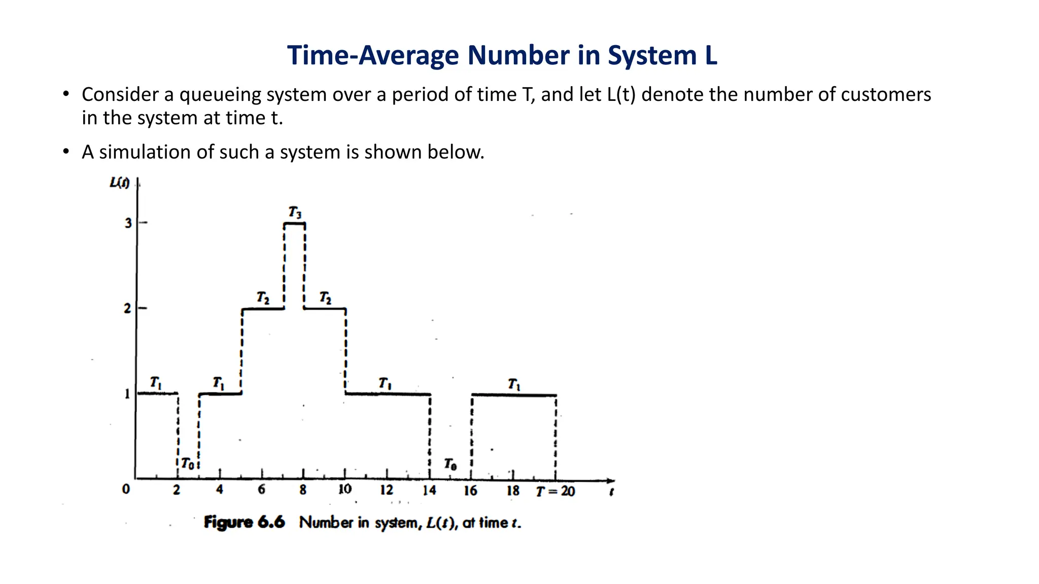 Time-Average Number in System L
• Consider a queueing system over a period of time T, and let L(t) denote the number of customers
in the system at time t.
• A simulation of such a system is shown below.
 