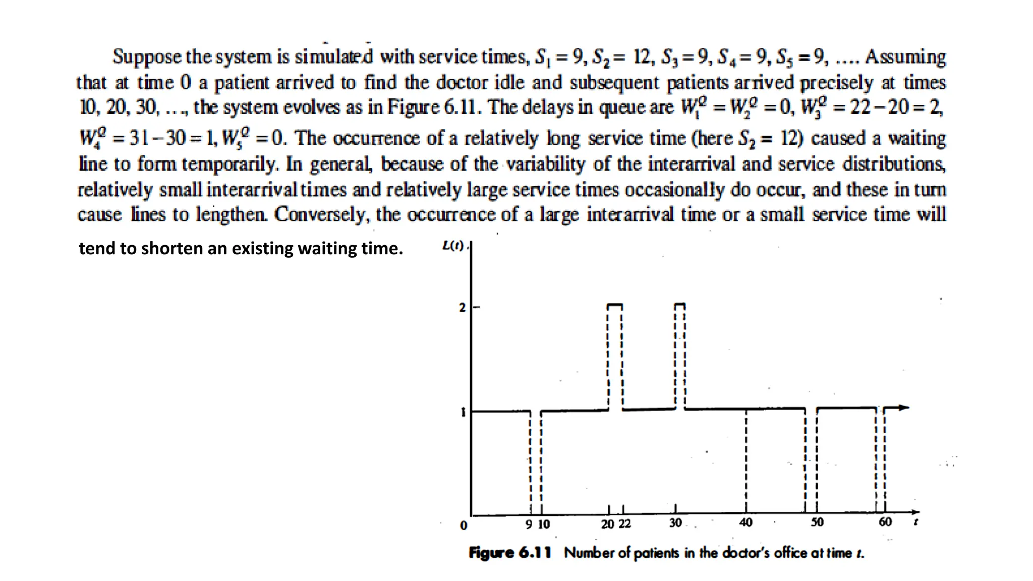 tend to shorten an existing waiting time.
 