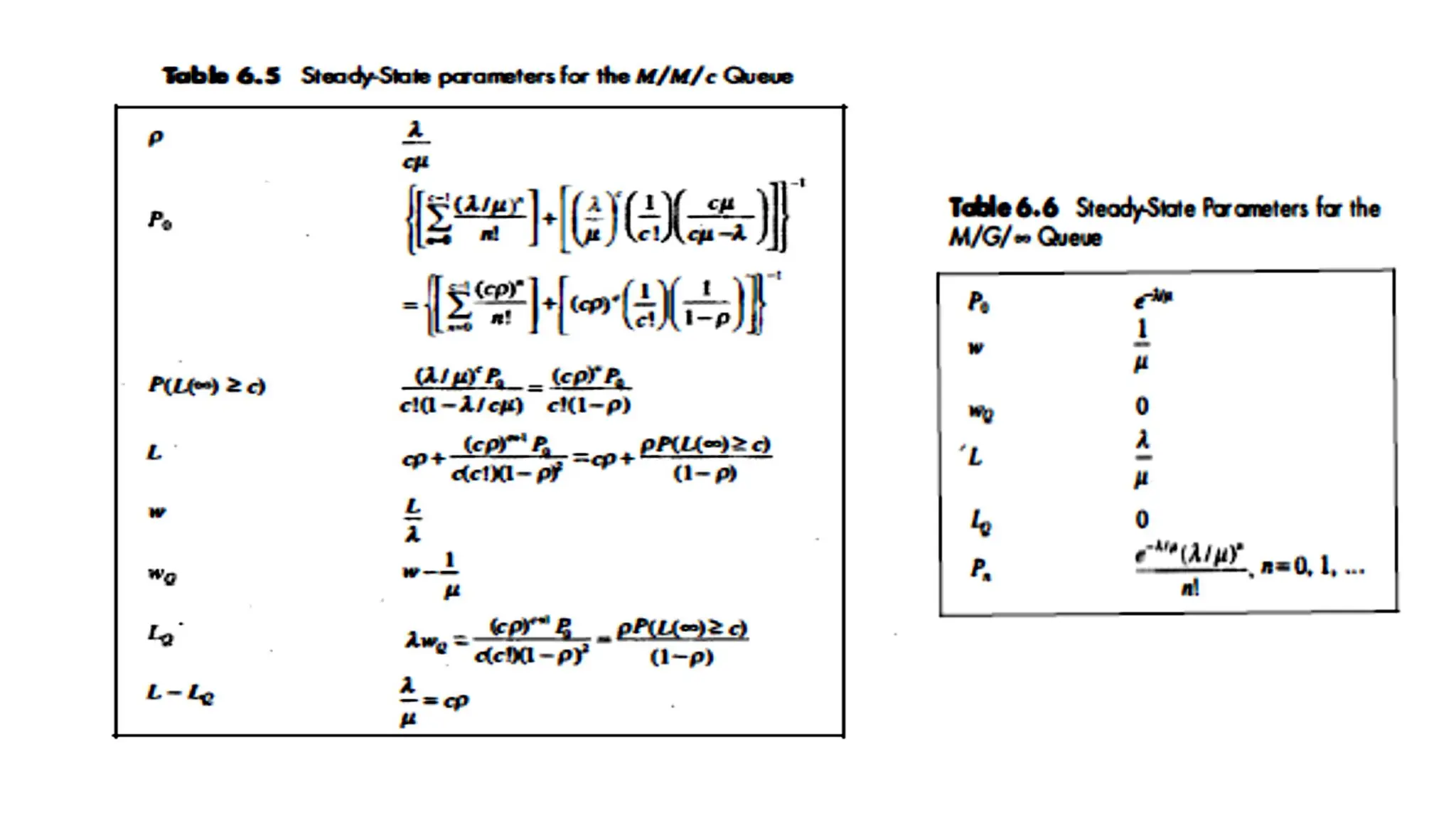 Module 2 - Queuing Models and notations.pdf