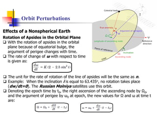 Module2_-satcom_Satellite-Orbital-Elements.pdf
