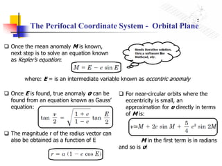 Perifocal Frame Rotation Module2_-satcom_Satellite-Orbital-Elements.pdf