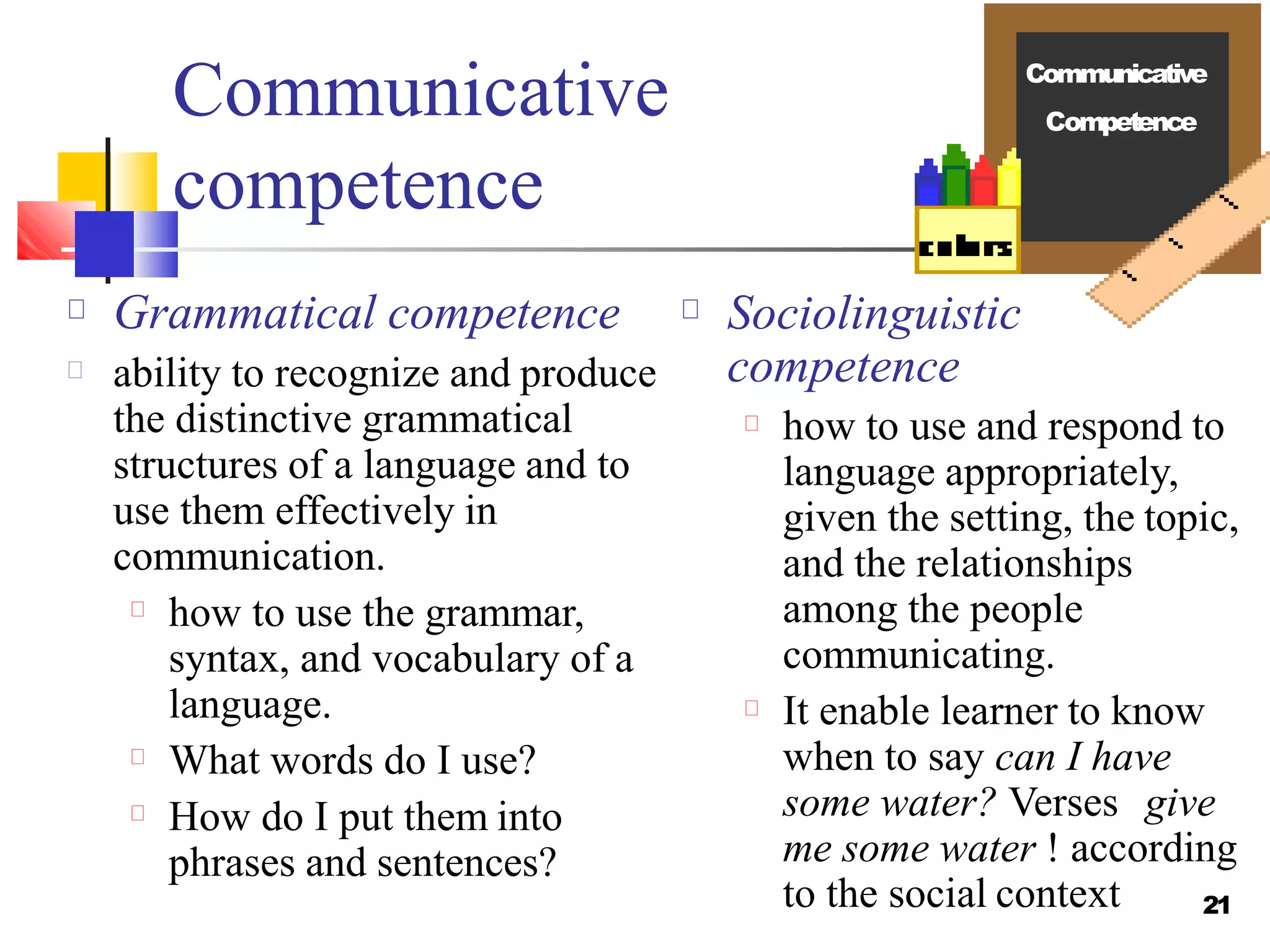 Communicative
competence
Grammatical competence
ability to recognize and produce
the distinctive grammatical
structures of a language and to
use them effectively in
communication.
how to use the grammar,
syntax, and vocabulary of a
language.
What words do I use?
How do I put them into
phrases and sentences?
Sociolinguistic
competence
how to use and respond to
language appropriately,
given the setting, the topic,
and the relationships
among the people
communicating.
It enable learner to know
when to say can I have
some water? Verses give
me some water ! according
to the social context 21
Communicative
Competence
 