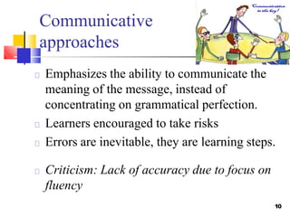 Communicative
10
approaches
Emphasizes the ability to communicate the
meaning of the message, instead of
concentrating on grammatical perfection.
Learners encouraged to take risks
Errors are inevitable, they are learning steps.
Criticism: Lack of accuracy due to focus on
fluency
 
