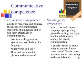 Communicative
competence
Grammatical competence
ability to recognize and produce
the distinctive grammatical
structures of a language and to
use them effectively in
communication.
how to use the grammar,
syntax, and vocabulary of a
language.
What words do I use?
How do I put them into
phrases and sentences?
Sociolinguistic
competence
how to use and respond to
language appropriately,
given the setting, the topic,
and the relationships
among the people
communicating.
It enable learner to know
when to say can I have
some water? Verses give
me some water ! according
to the social context 21
Communicative
Competence
 