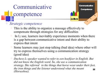 22
Communicative
competence
Strategic competence
This is the ability to organize a massage effectively to
compensate through strategies for any difficulties
In L2 use, learners inevitably experience moments when there
is a gap between communicative intent and their ability to
express that intent
Some learners may just stop talking (bad idea) where other will
try to express themselves using a communication strategy
(good idea)
Duchess L1 speaker wanted to refer to een hoefijzer in English. But
did not know the English word. So, she use a communication
strategy. She referred to the things that horse wear under their feet,
the iron things and the listener understood what she meant
(Horseshoe).
Communicative
Competence
 