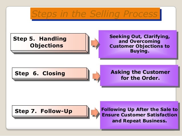 selling process and managing sales information