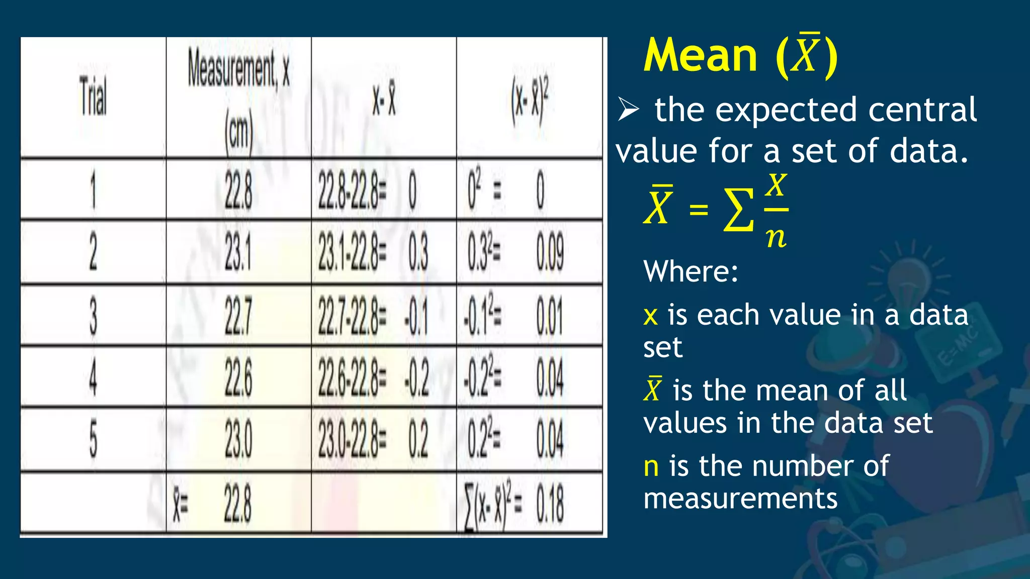Mean (𝑋)
𝑋 =
𝑋
𝑛
Where:
x is each value in a data
set
𝑋 is the mean of all
values in the data set
n is the number of
measurements
 the expected central
value for a set of data.
 
